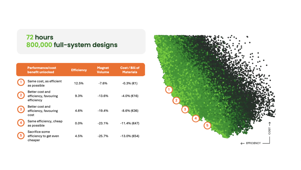 The magnet moment nobody can ignore
